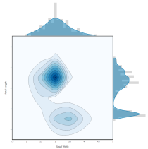 Plotly open source
