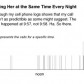 Sifting Through My Mobile Phone Logs