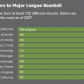 Download Detailed Baseball Statistics from the DataBank