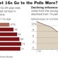 Presidential Election Voting by the Young People of America