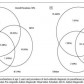 Find a Replacement for this Ugly Venn Diagram
