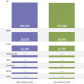 Bars as an Alternative to Bubble Charts