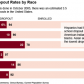 Education Statistics Free, Available, and Waiting for You