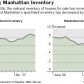 Manhattan Inventory, Newark Killings, and Health Insurance