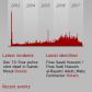 Iraq Body Count: A Human Security Project
