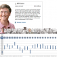 The Times: Wealthiest Americans Ever