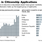 Immigration Data Available from Homeland Security