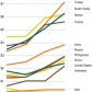 Gas Prices Over Time, 2000-2006