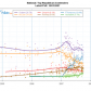 Presidential Nomination Polls With Smoothers