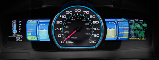Ford Turns to Design and Data Visualization to Boost Sales