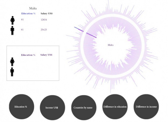 Interaction Design Pilot Year Churns Out Great Student Projects