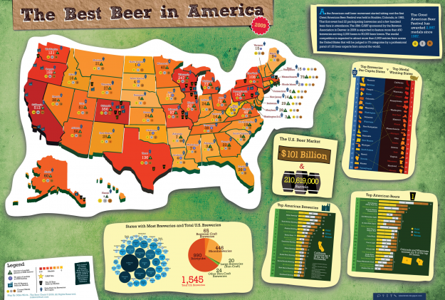 Best Beer in America 2009