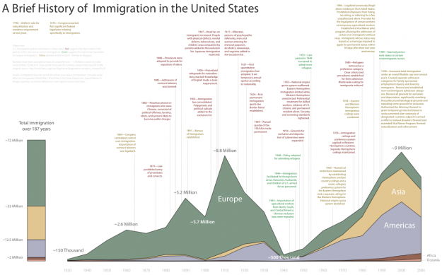 Winner of Tufte Books and Many Other Good Entries Winner of Tufte Books and Many Other Good Entries