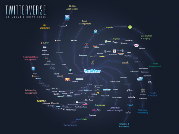Possible Futures of Twitter Visualized Possible Futures of Twitter Visualized
