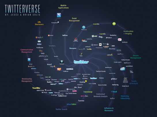 Possible Futures of Twitter Visualized