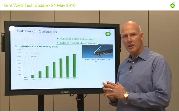BP tries to mislead you with graphs