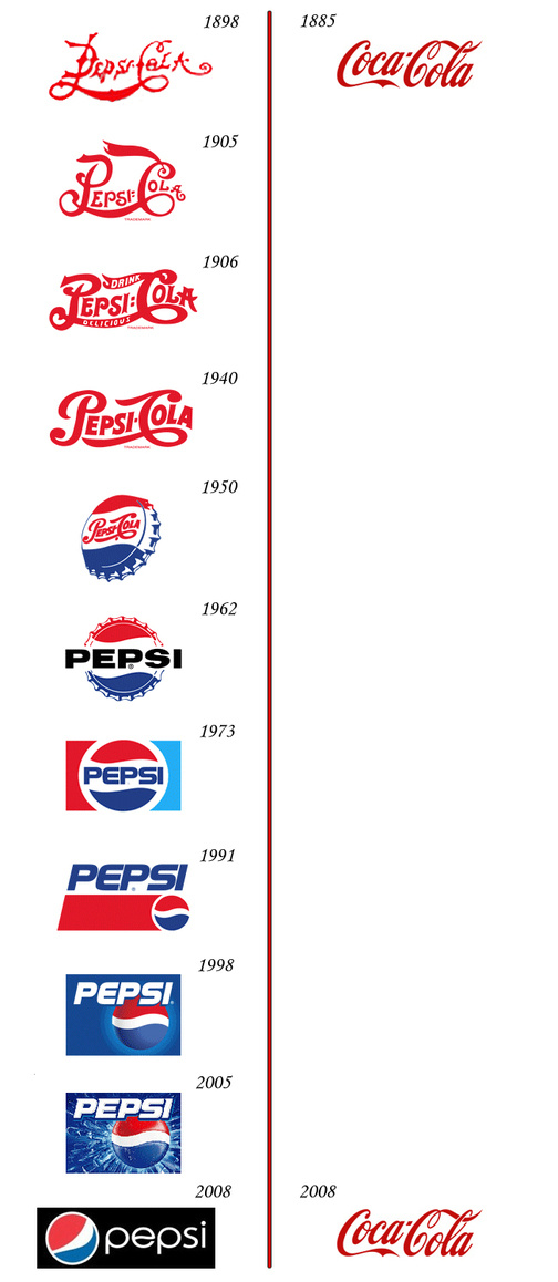 Pepsi and Coca-Cola Logo Design Over the Past Hundred Years