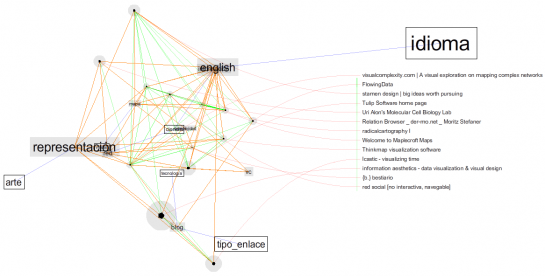 Explore Your del.icio.us Tags and Bookmarks On 6pli Explore Your del.icio.us Tags and Bookmarks On 6pli