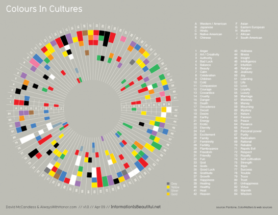 Cultural colors of emotion and character