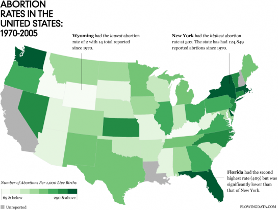 Abortion Rates in the United States, 1970-2005 Abortion Rates in the United States, 1970-2005