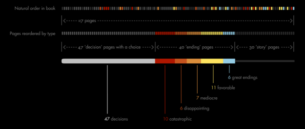 Choose Your Own Adventure – Watch the Stories Unfold (Updated)