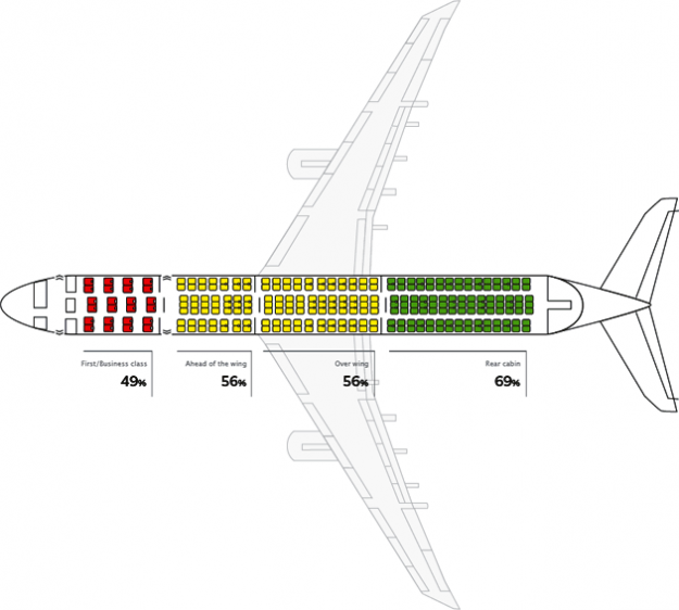 The Safest Seat to Sit In On a Plane is… The Safest Seat to Sit In On a Plane is…