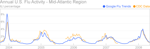 Google Uses Search Terms to Predict Flu Activity Google Uses Search Terms to Predict Flu Activity