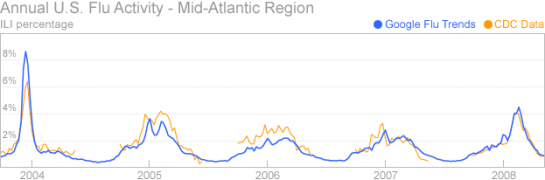 Google Uses Search Terms to Predict Flu Activity