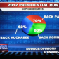 Fox News Makes the Best Pie Chart. Ever.