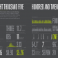2008 Feltron Annual Report Now Available
