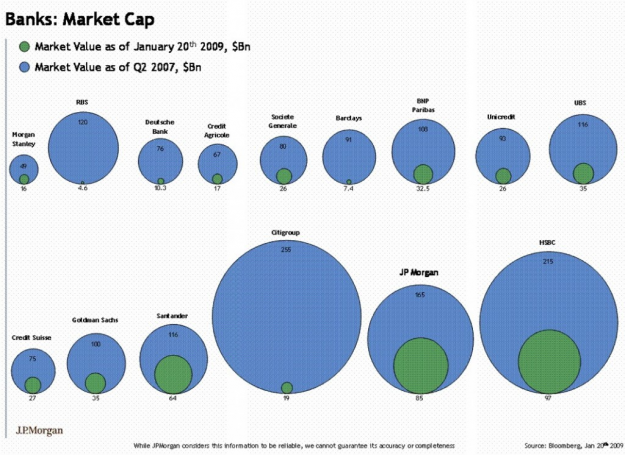 Fail: Area Circles on Wall Street