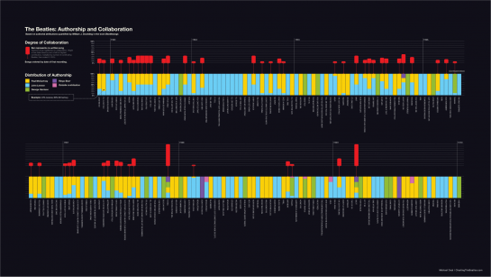 Beatles Music in Infographics