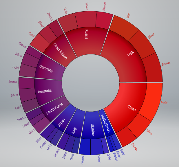 Open Source Data Visualization Framework – Axiis