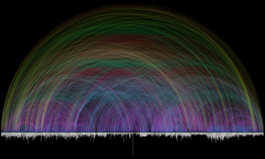 12 Cool Visualizations to Explore Books