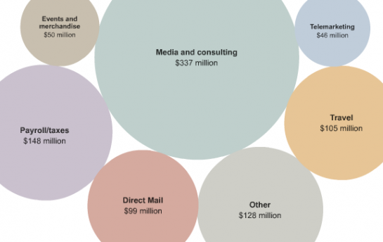 Playful Infographics Triumph Over Pure Analytics (Sometimes)
