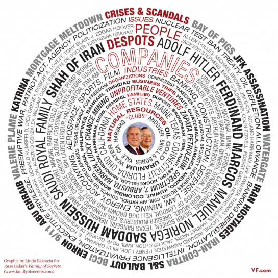 George Dubya Bush Bull’s-eye George Dubya Bush Bull’s-eye