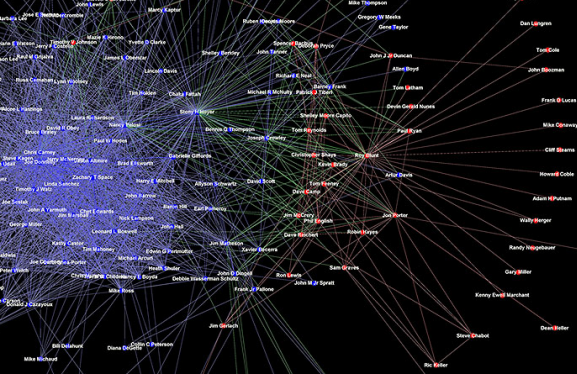 Campaign Contributions to the 110th Congress