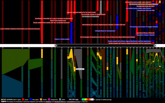 Canvi & Temps: An Exploration of Science Over Time
