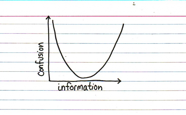 Information vs. Confusion