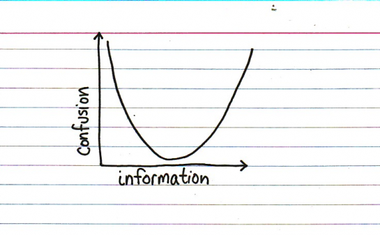 Information vs. Confusion
