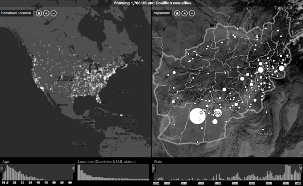Iraq and Afghanistan casualities, home and away