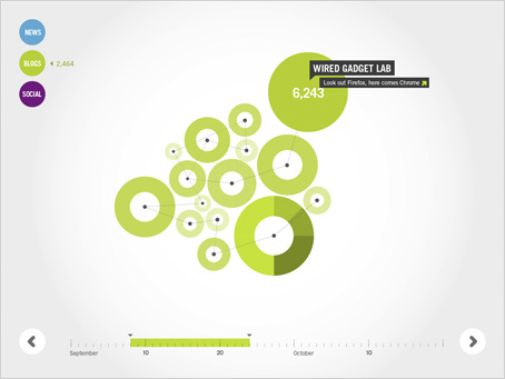 Data Visualization Sketches for Google Search Results