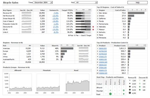 Create an Excel Dashboard, Win an iPhone