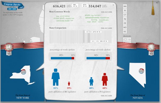 Compare What Your Senators and Reps are Talking About With Congress Speaks