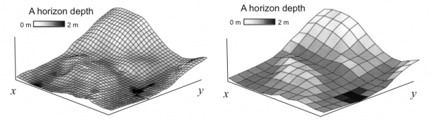 A guide to geostatistical mapping with open-source tools