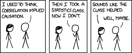 Because It’s Friday: Correlation