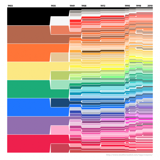 Crayola Crayon Colors Multiply Like Rabbits