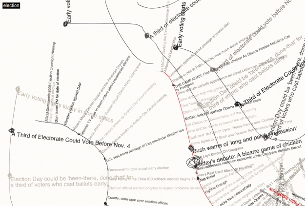 Doodle Your Way Through the News – DoodleBuzz