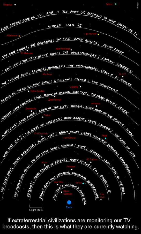 If Aliens Were Tuning Into Our Television Frequencies… If Aliens Were Tuning Into Our Television Frequencies…