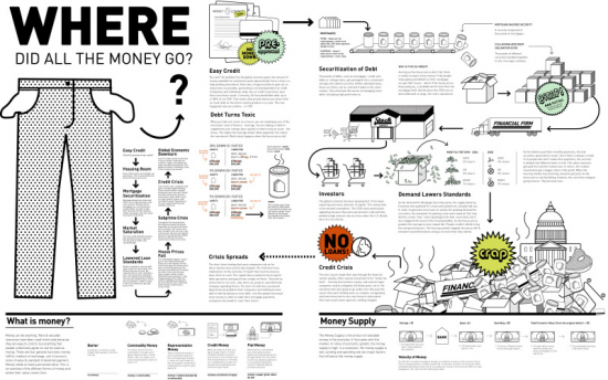 27 Visualizations and Infographics to Understand the Financial Crisis